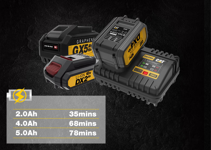 CAT DXC4 18V 4.0A Battery charger - Image 3