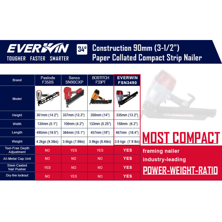 Everwin FSN3490-ST 34 Degree Air Framing Nailer - Image 4